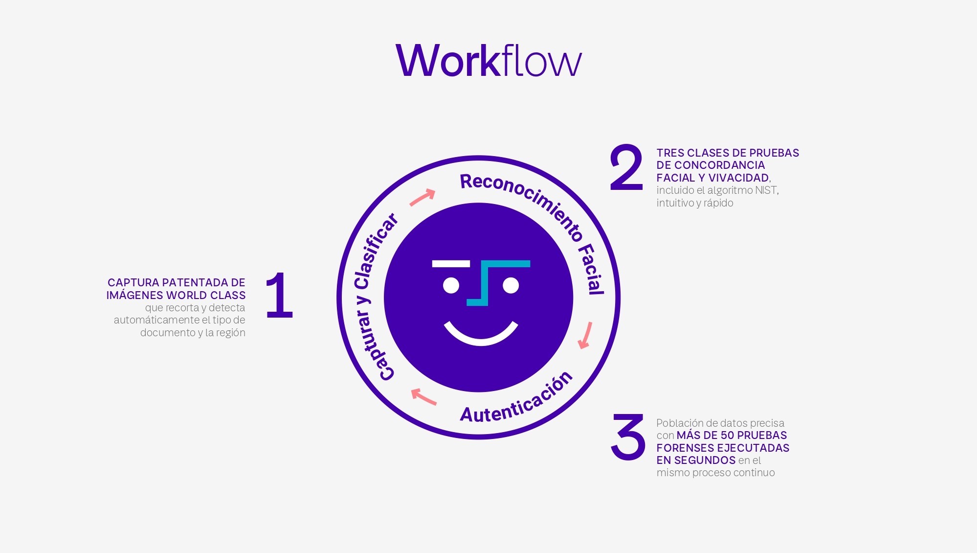 workflow vulnerability assessment
